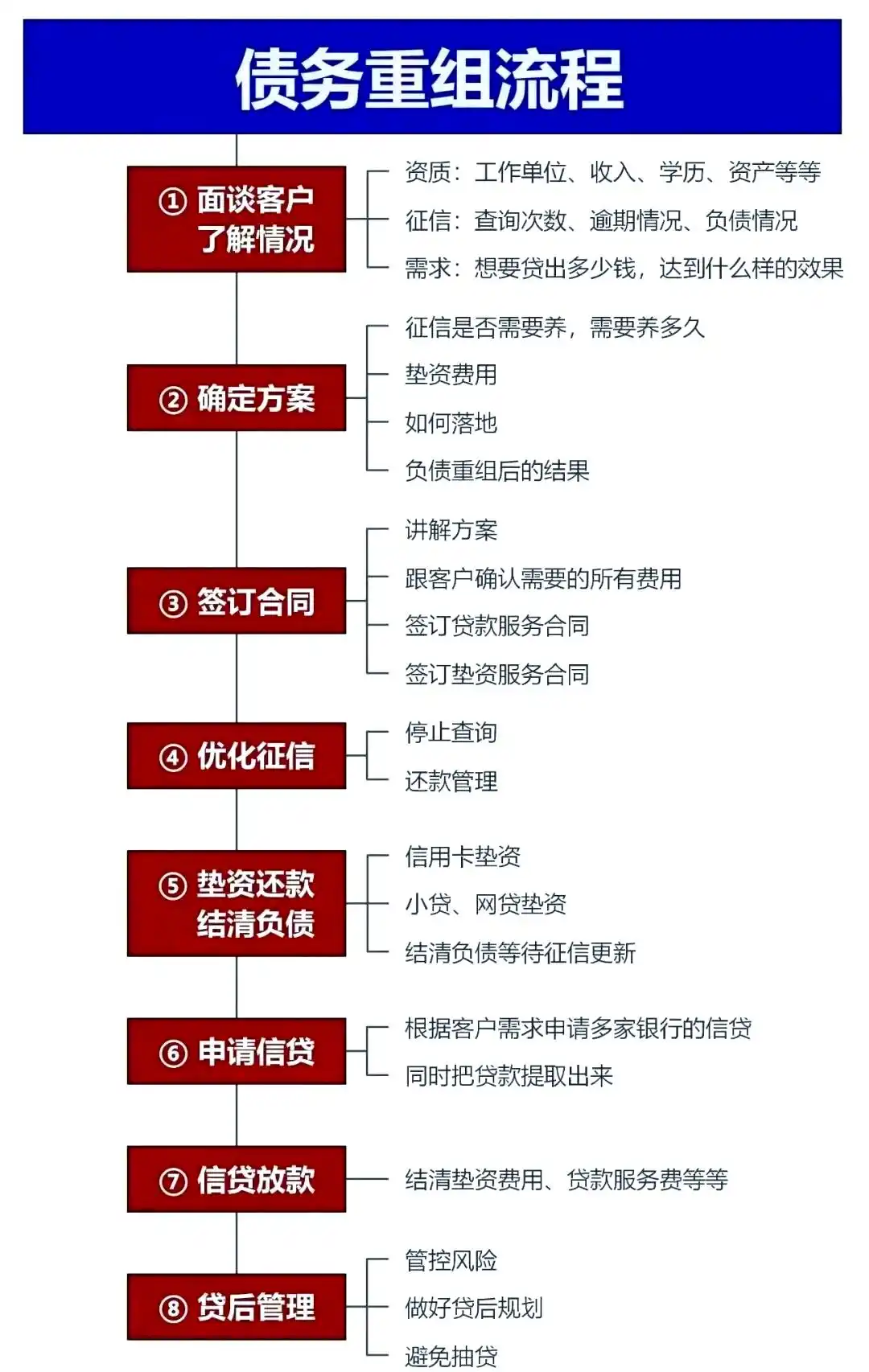 在格尔木，中小企业也可以债务重组吗？
